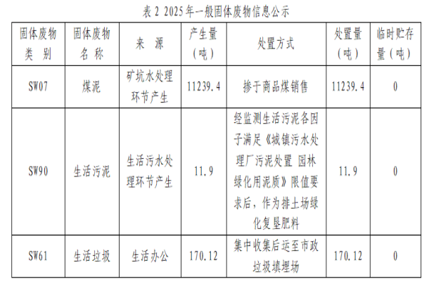 表2